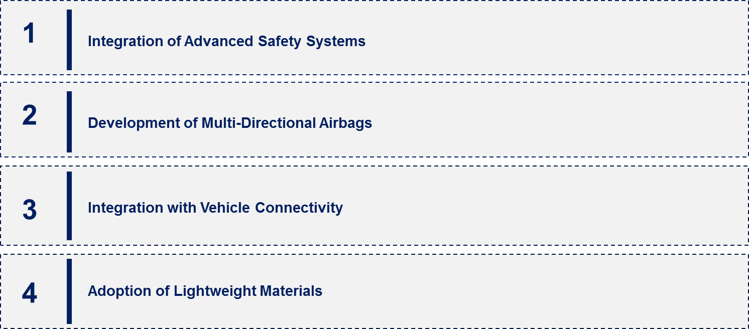 Automotive Airbag Market Emerging Trend